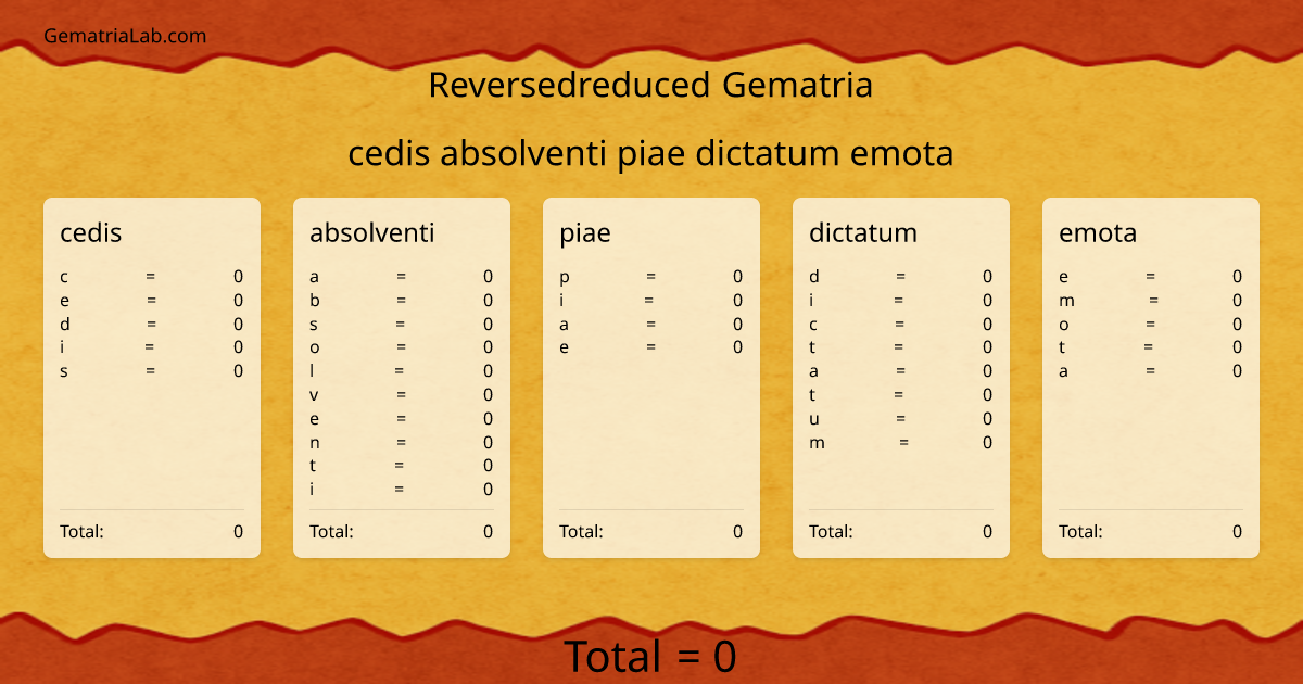 cedis absolventi piae dictatum emota in reversedreduced Gematria